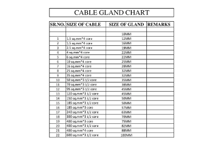 Electrical Cable Gland Size Chart PDF [Download]