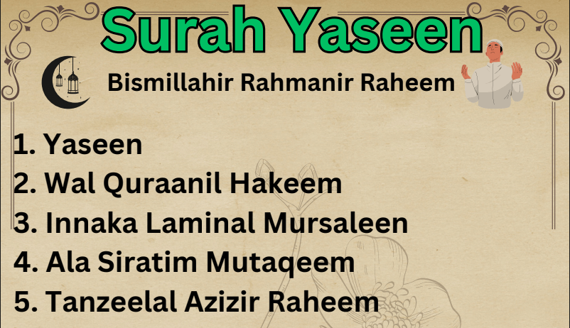 Surah Yaseen in Hindi PDF [Download]